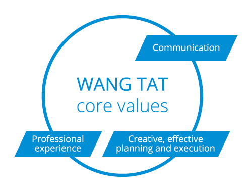 flowcharts_corevalues_en