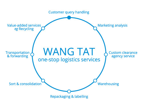 flowcharts_services_en