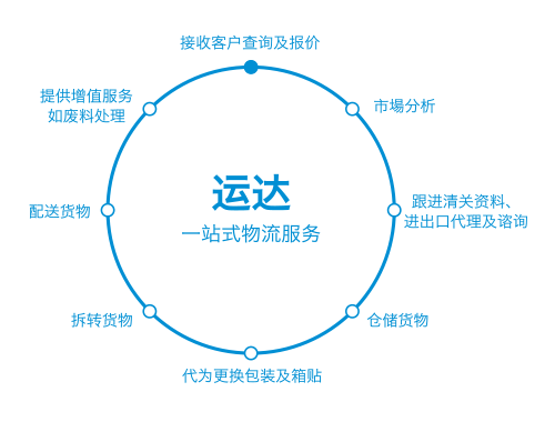 flowcharts_services_sc