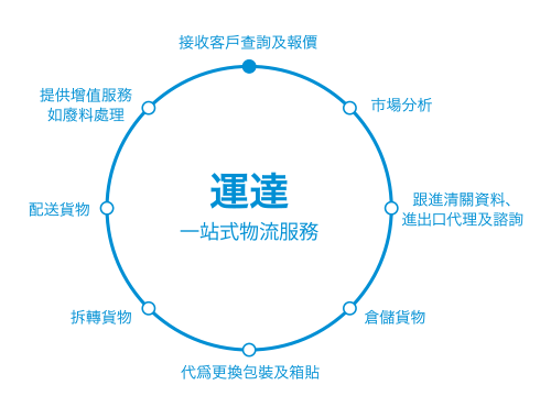 flowcharts_services_td